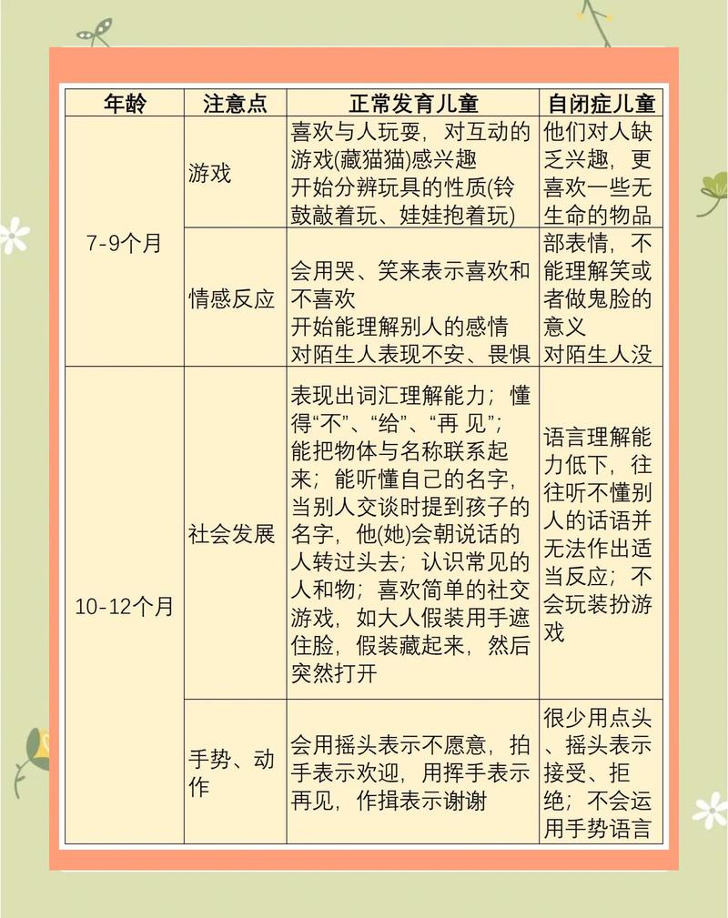 1-3岁宝宝过度依赖行为观察表