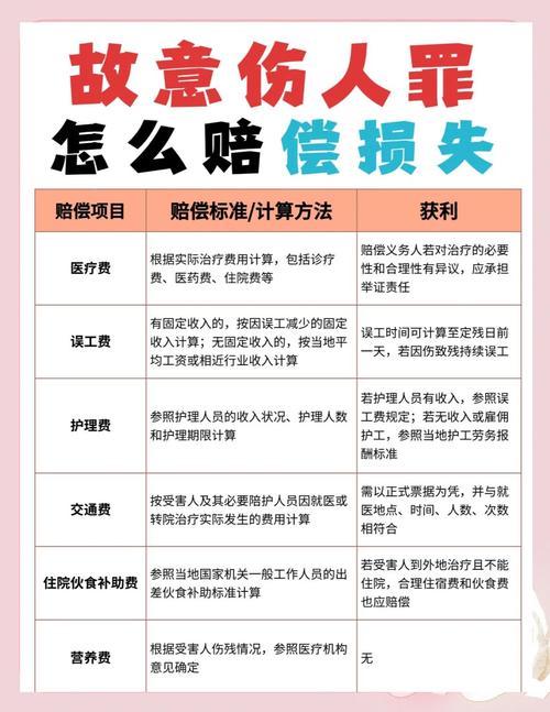 人身损害赔偿，赔的就是咱们普通人的医药费