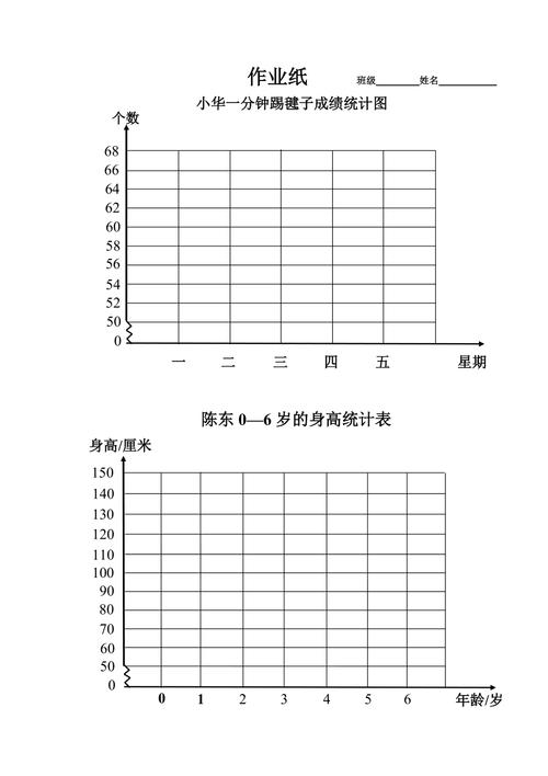 小学生手绘歪扭身高折线统计图作业纸