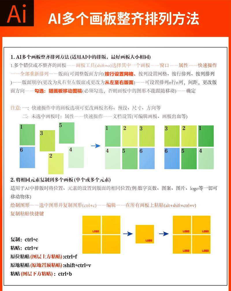 AI搜索答案型内容结构化排版示例