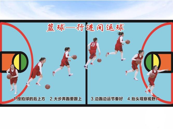 中小学篮球行进间运球正确姿势示范图