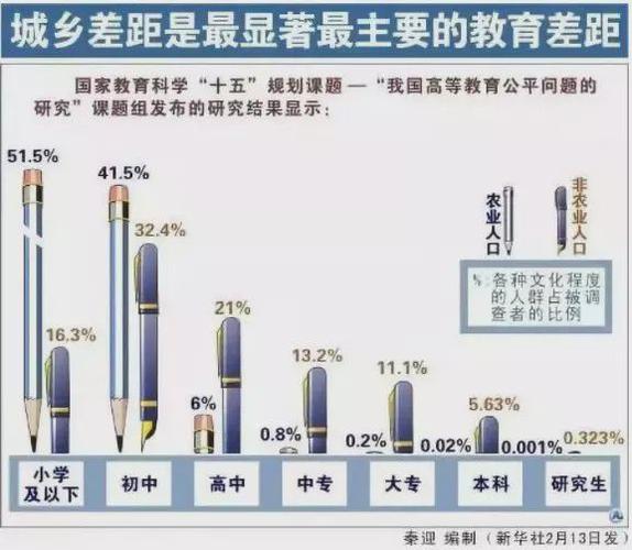 城乡中学教育资源差异对比手绘示意图