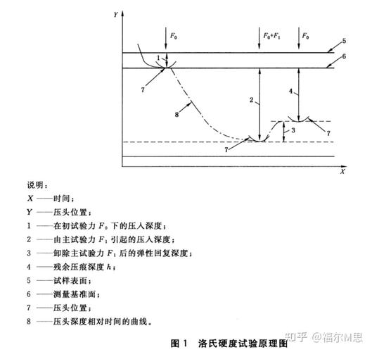 洛氏硬度计偏倚趋势图 测量系统分析