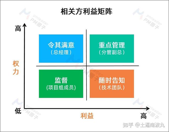 产学研破局的核心逻辑:读懂协同适应机制