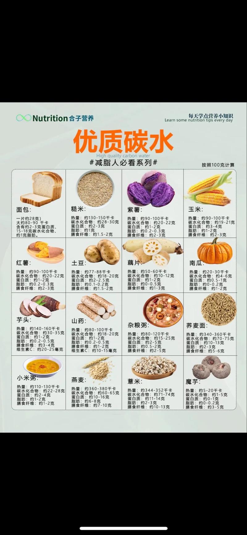 春熙路健身餐点单模板