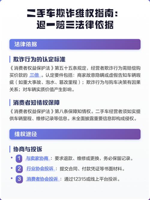 消费者维权欺诈退一赔三证据留存手册