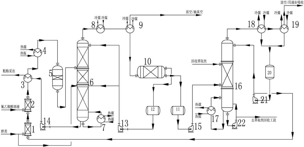化工连续生产反应器过程控制回路示意图