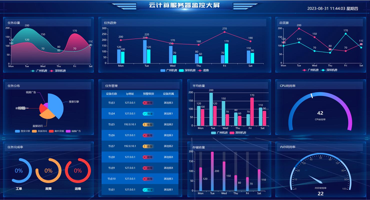 数字化踩坑实录:别再拿买软件当转型了-大讲堂