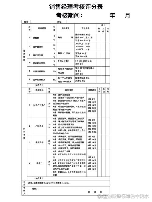 简化版销售线索评分维度对照表