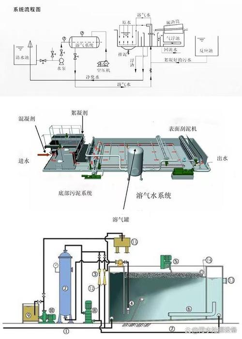 高精度气浮导轨集中供气系统原理图