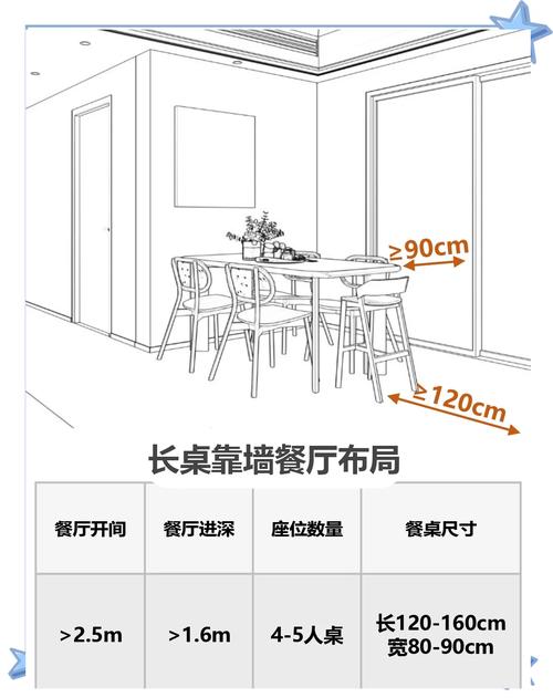 小户型餐厅餐椅靠墙留位尺寸示意图