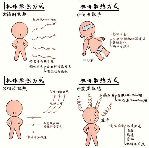 散热——永远的死穴?