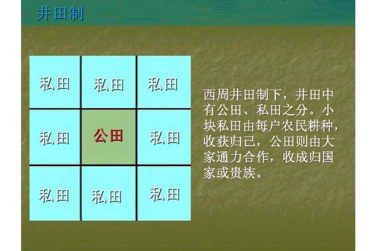 西周井田制田间划分示意图