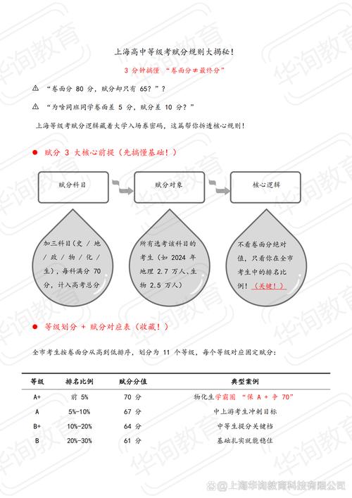 等级考的“赋分游戏”，你玩明白了吗？