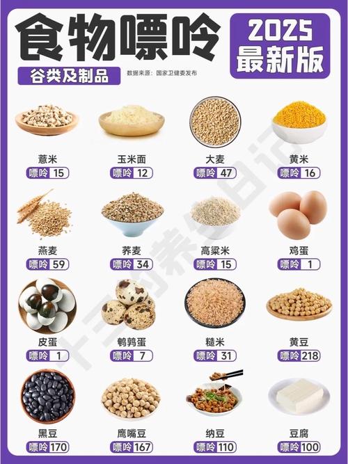 常见食物嘌呤含量分类对照表