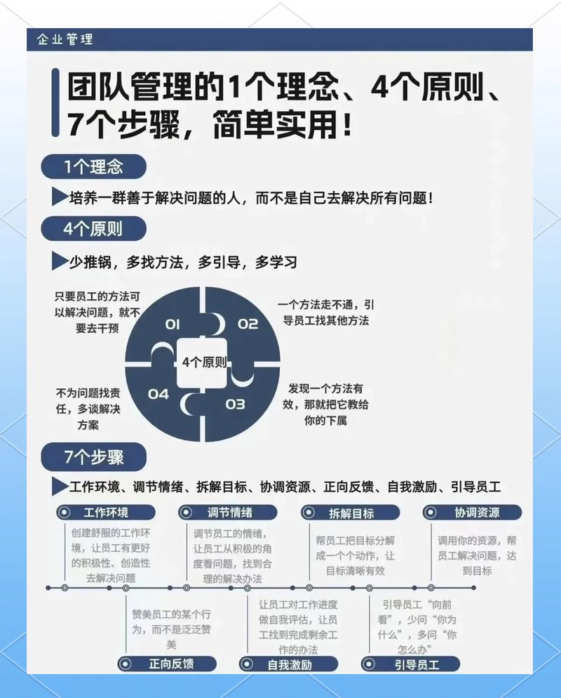 真正靠谱的团队协作，其实就三个简单规则