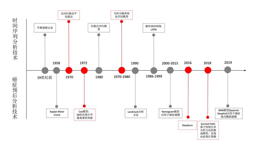 全球IPv4地址枯竭时间线图