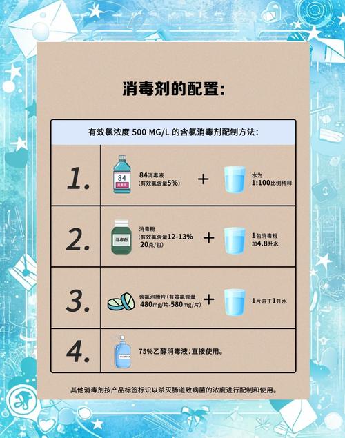 家用消毒剂稀释配比参考表