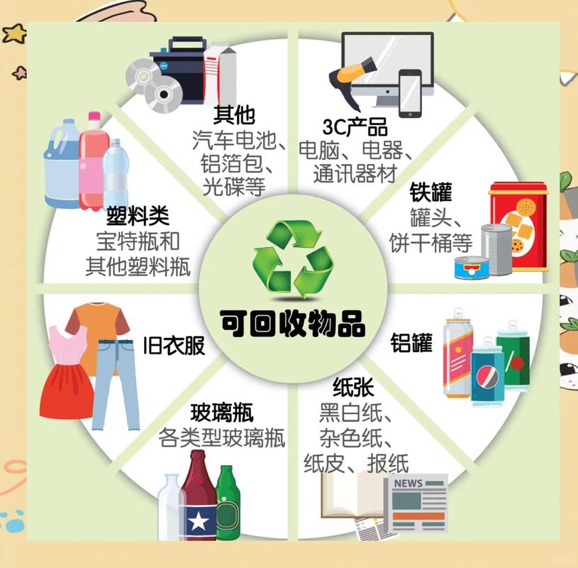 再生资源利用的未来，远不止收废品这么简单