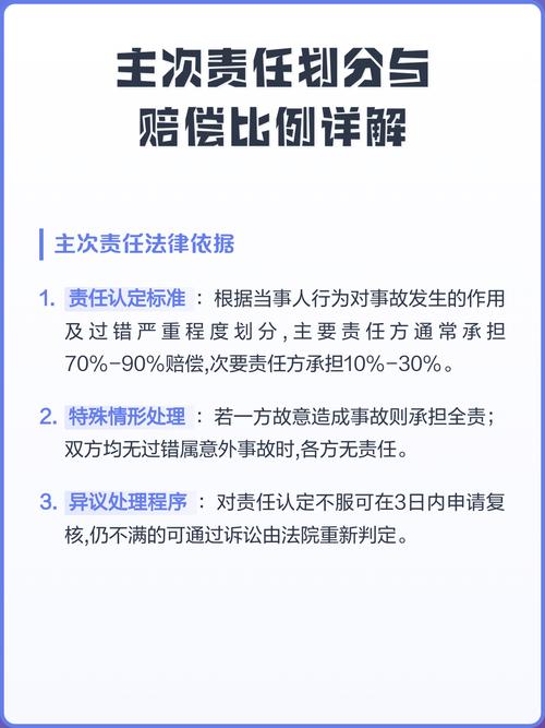 主次责任不是所有钱都按比例分，这个90%的人都错