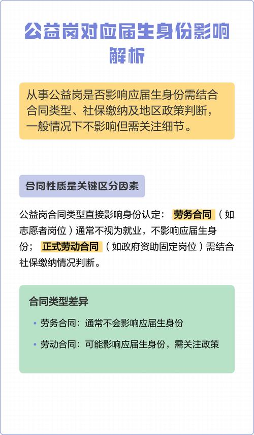 应届生公益性岗位报考常见误区对照表