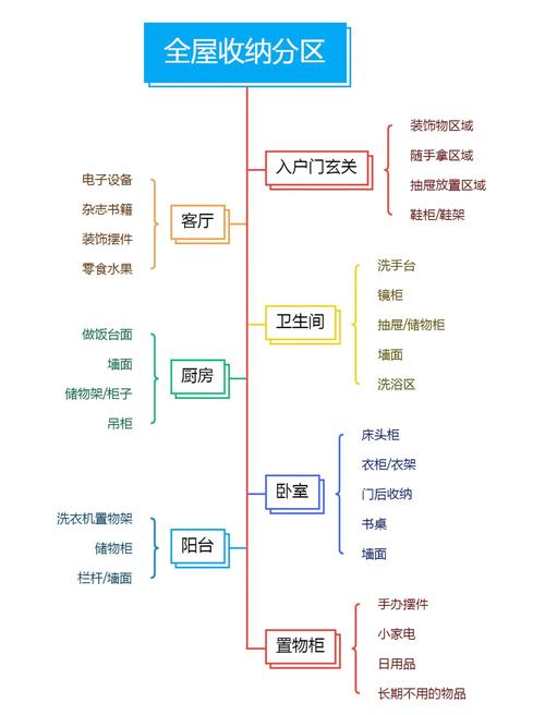 低成本做分区的几个实用思路