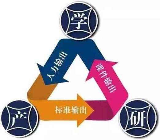 科研落地不是画饼：得填上最后一公里的坑