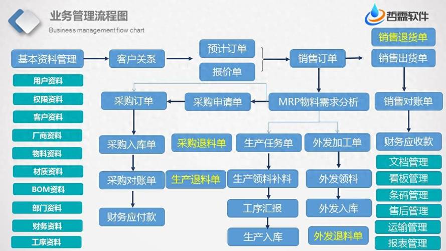 工业制造业客户成功服务流程框架图