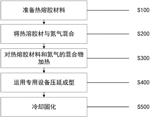 制胶设备生产工艺流程图-热熔胶反应釜