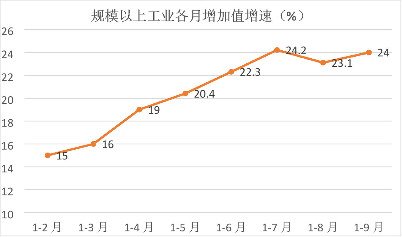 工业企业官网技术干货自然流量增长走势图