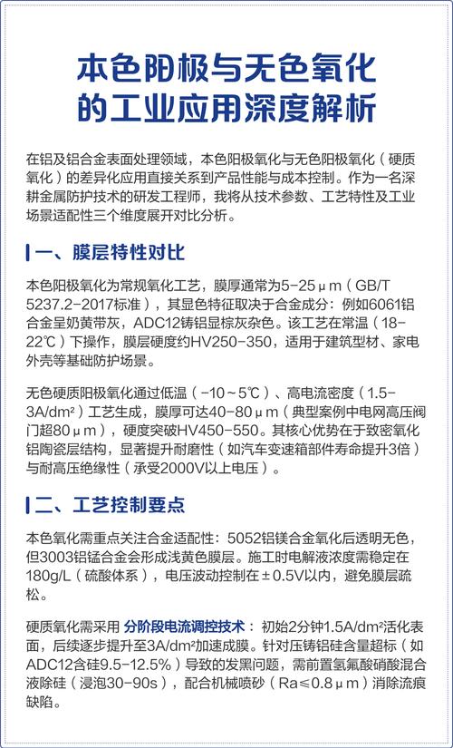 2024年工业阳极氧化的最新应用方向