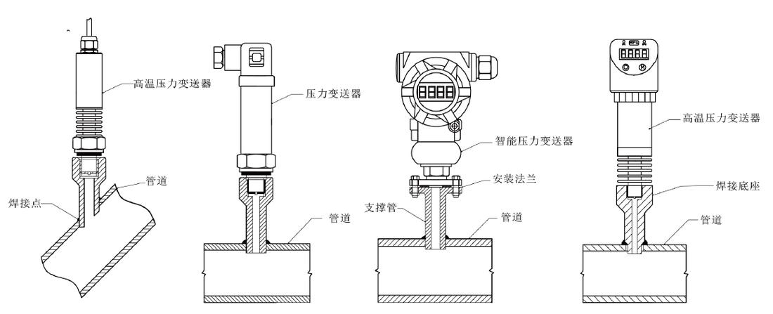 设备状态监测用加速度传感器螺纹安装示意图
