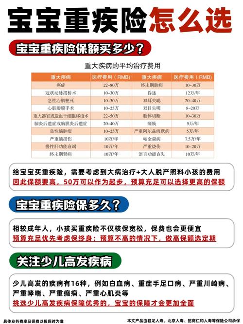 儿童重疾险优选对比表格