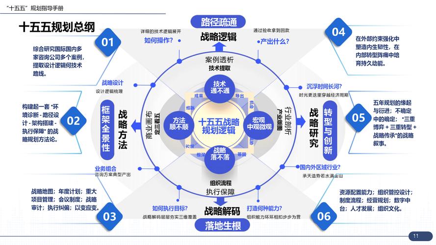 当下做联合战略规划，必须踩中两个新趋势