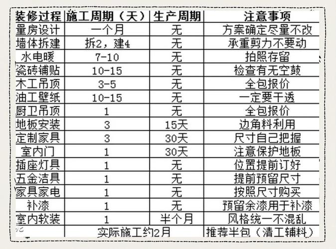 装修业主蹲在建材市场核对预算表