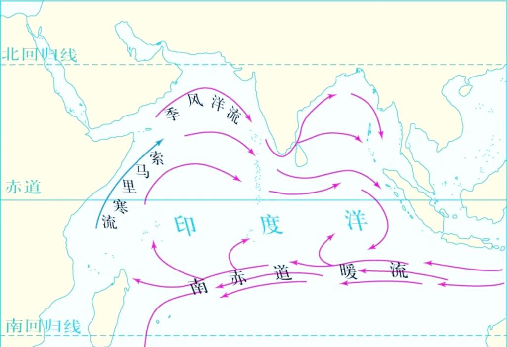 北印度洋季风洋流实际流向变化图