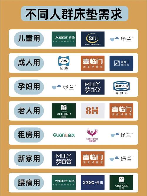 针对不同需求，给大家一点选择建议