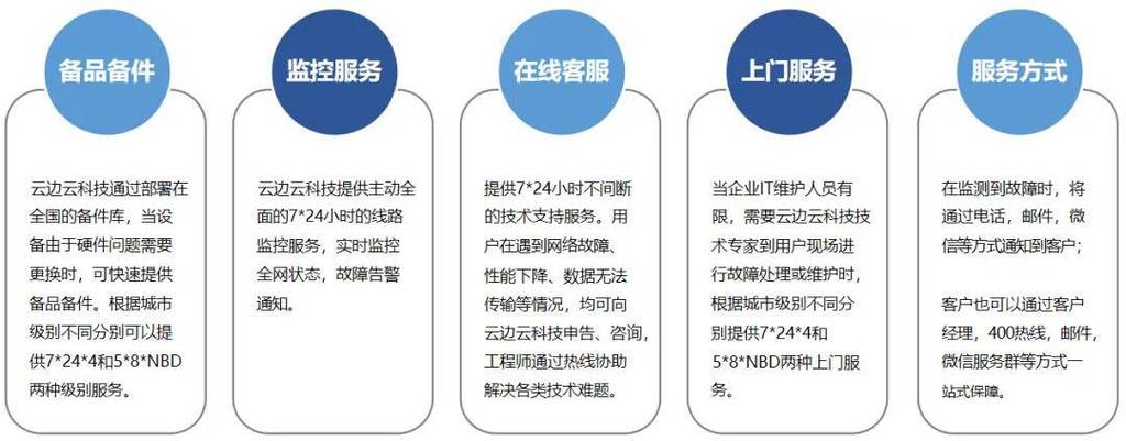 运维阶段别只会“坏了就换”
