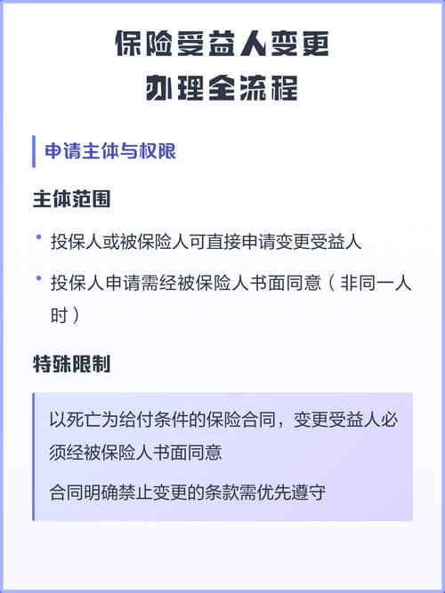 线上保险受益人变更操作页面示例