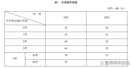 健康建筑认证的空气水质噪声评分指标示意图