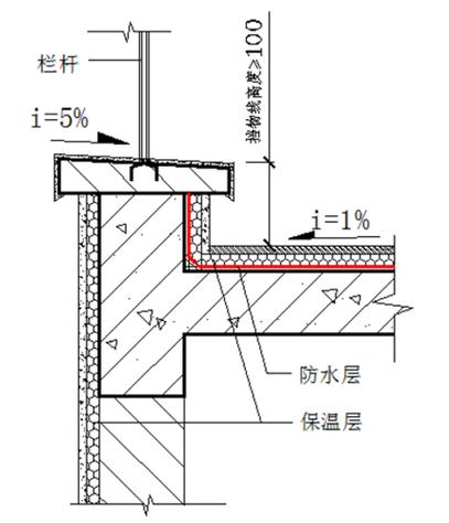 阳台防水涂刷施工示意图