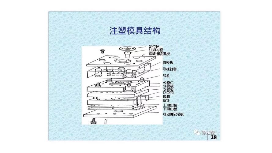 橡胶模具模压与注射成型结构对比图