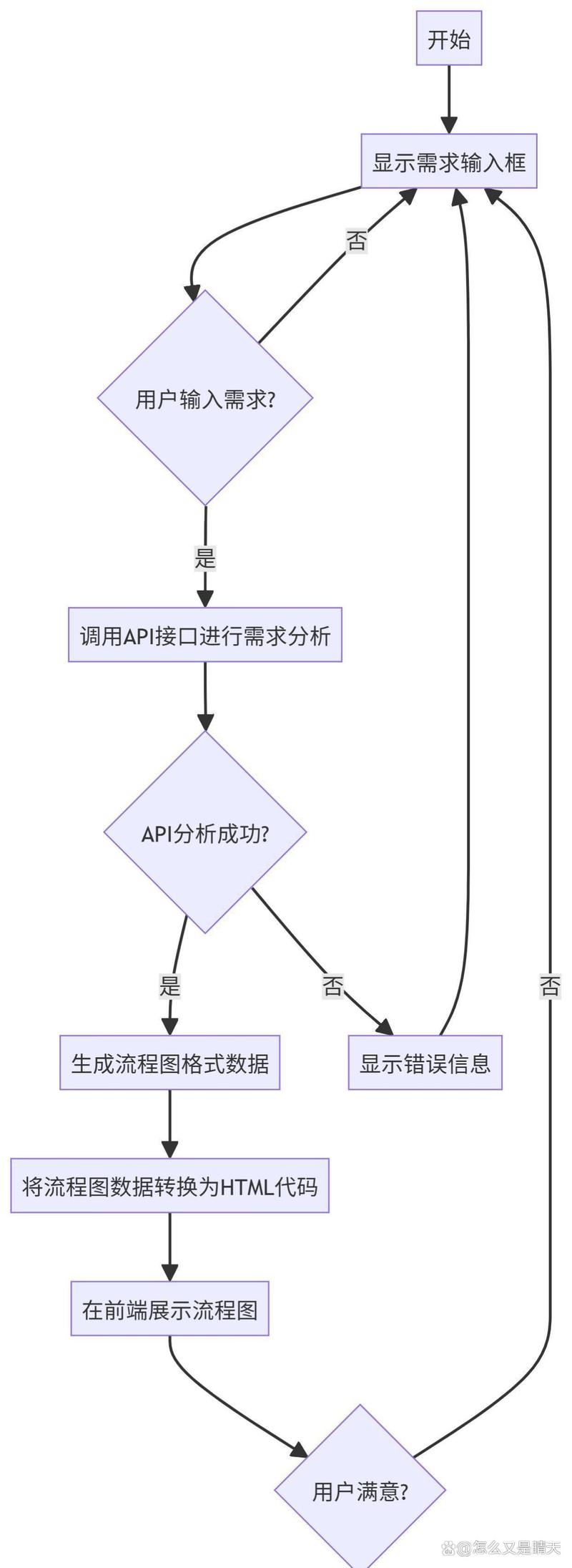 AI搜索答案生成机制流程图