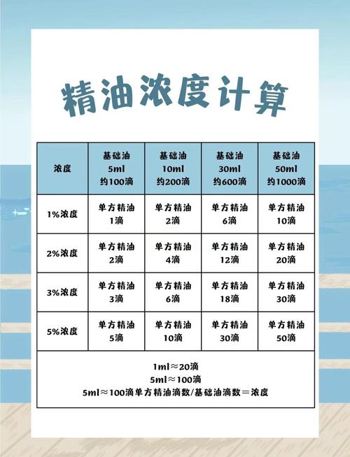 QA：油液分析的性价比到底怎样？
