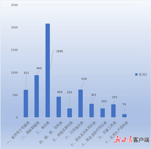2020-2023网络消费者维权胜诉率柱状图