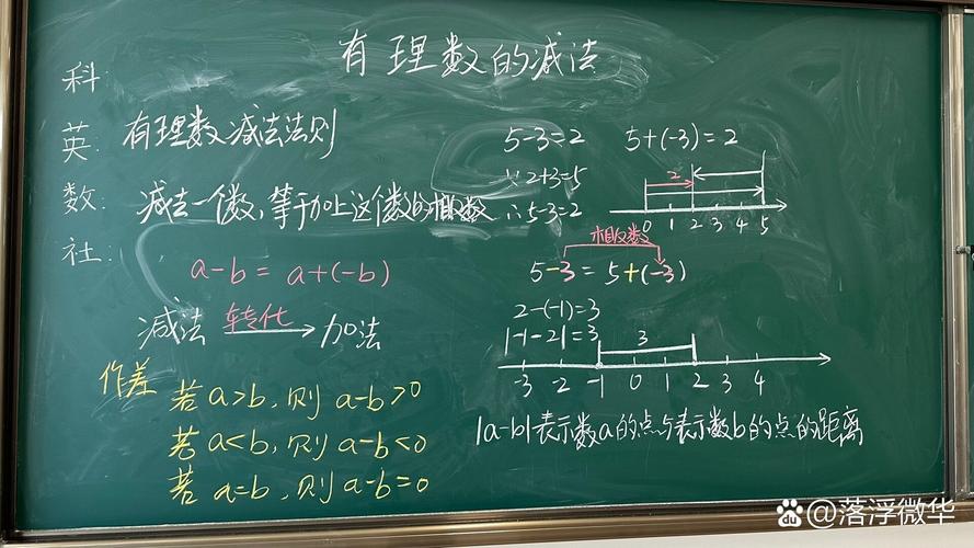 初中数学课堂黑板有理数减法法则推导板书