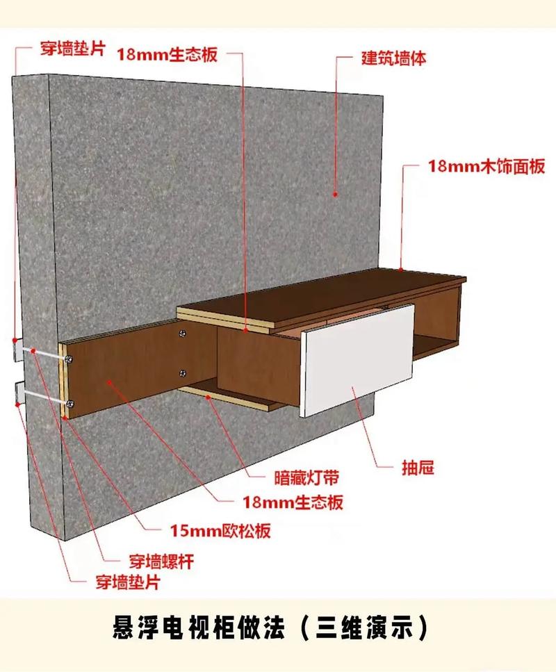 悬空餐边柜墙体固定节点示意图