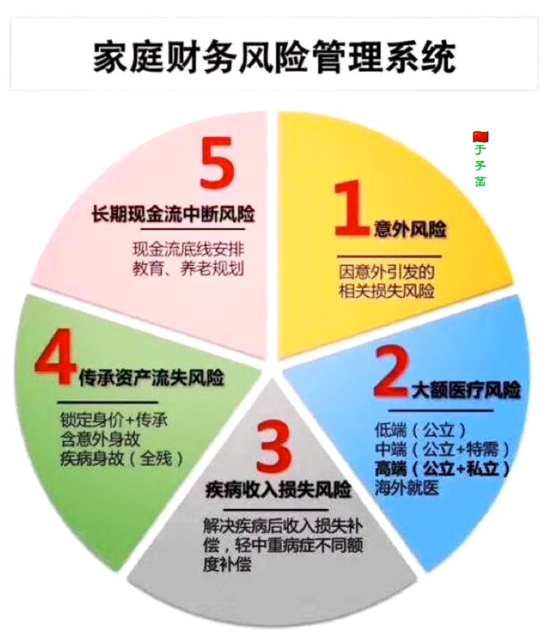 家庭财产处分的风控动作