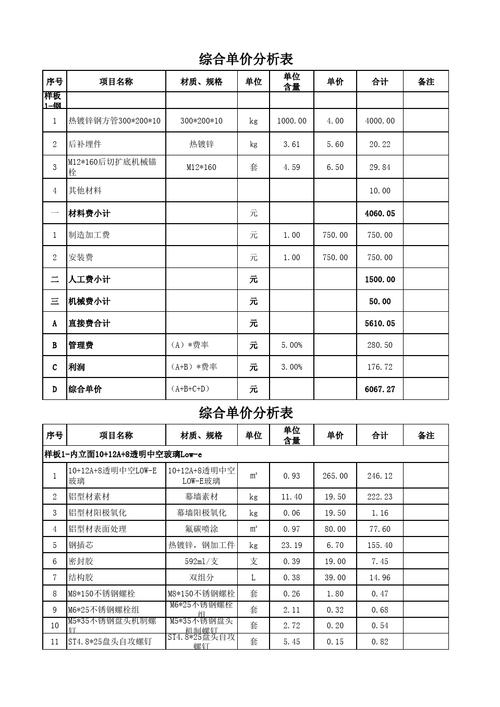 那些没写在报价单上的成本,才是真宰人刀
