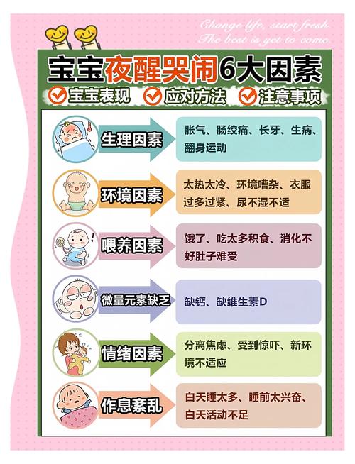 不同月龄宝宝哭闹应对操作母婴科普图